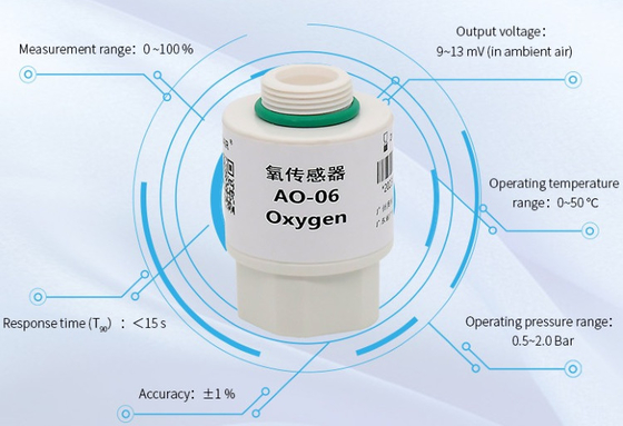 YJJ AO-06 Bộ cảm biến oxy điện hóa học và pin oxy có thể được sử dụng trong thiết bị điều khiển máy phát oxy để thay thế MOX-4 và MOX4