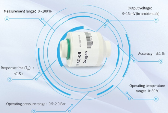 AO-09 Máy cảm biến khí oxy điện hóa Long Life Molex 3 pin connector