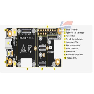 YJJ RAK19007 WisBlock Base Board Thế hệ thứ 2 - Ban đánh giá Ban phát triển mô-đun cơ sở