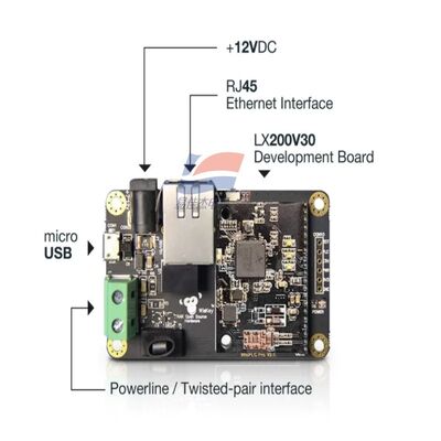Mô-đun giao tiếp đường dây điện (PLC) YJJ WisLink PLC LX200V30 cho mạng lai PLC + LoRa